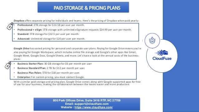 PAID STORAGE & PRICING PLANS
Dropbox offers separate pricing for individuals and teams. Here’s the pricing of Dropbox when paid yearly:
• Professional: 3TB storage for $16.58 per user per month.
• Professional + eSign: 3TB storage with unlimited eSignature requests $24.99 per user per month.
• Standard: 5TB storage for $12.5 per user per month.
• Advanced: Unlimited storage for $20 per user per month.
Google Drive has varied pricing for personal and corporate user plans. Paying for Google Drive means you’re
also paying for Google Workspace, which includes online file storage and Google’s other apps like Gmail,
Google Meet, Google Docs, Google Sheets, and more. Let’s have a look at the annual costs of the business
plans:
• Business Starter Plan: 30 GB storage for $6 per month per user
• Business Standard Plan: 2 TB for $12 per month per user.
• Business Plus Palan: 5TB for $18 per month per user.
• Enterprise: For custom pricing, you must contact Google.
With a similar paid storage and pricing plan, Google Drive comes along with Google-supported apps for free
of use for your business, making the collaboration between the teams easier and more productive.
800 Park Offices Drive, Suite 3416 RTP, NC 27709
Email: support@cloudfuze.com
Website : https://www.cloudfuze.com/
 