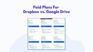 Paid Plans For
Dropbox vs. Google Drive
 