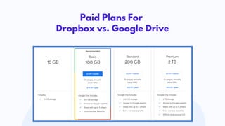 Paid Plans For
Dropbox vs. Google Drive
 