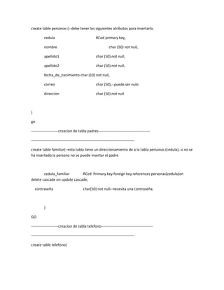create table personas (--debe tener los siguientes atributos para insertarlo.

          cedula                                    RCed primary key,

          nombre                                               char (50) not null,

          apellido1                                 char (50) not null,

          apellido2                                 char (50) not null,

          fecha_de_nacimiento char (10) not null,

          correo                                    char (50),--puede ser nulo

          direccion                                 char (50) not null



)

go

----------------------creacion de tabla padres------------------------------------------

------------------------------------------------------------------------------------

create table familiar(--esta tabla tiene un direccionamiento de a la tabla personas (cedula), si no se
ha insertado la persona no se puede insertar el padre



        cedula_familiar       RCed Primary key foreign key references personas(cedula)on
delete cascade on update cascade,

    contraseña                            char(50) not null--necesita una contraseña.



          )

GO

----------------------creacion de tabla telefono------------------------------------------

------------------------------------------------------------------------------------

create table telefono(
 