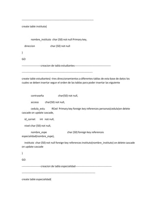 -----------------------------------------------------------------------------------

create table instituto(



          nombre_instituto char (50) not null Primary key,

    direccion                    char (50) not null

)

GO

----------------------creacion de tabla estudiantes------------------------------------------

----------------------------------------------------------------------------------

create table estudiantes(--tres direccionamientos a diferentes tablas de esta base de datos los
cuales se deben insertar segun el orden de las tablas para poder insertar las eiguiente



          contraseña                      char(50) not null,

          acceso          char(50) not null,

       cedula_estu      RCed Primary key foreign key references personas(cedula)on delete
cascade on update cascade,

    id_carnet       int not null,

    nivel char (50) not null,

        nombre_espe                                 char (50) foreign key references
especialidad(nombre_espe),

  instituto char (50) not null foreign key references instituto(nombre_instituto) on delete cascade
on update cascade

)

GO

----------------------creacion de tabla especialidad------------------------------------------

-------------------------------------------------------------------------------------

create table especialidad(
 