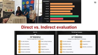 14
We siphon data from from our platform and all related sources,
process them with different machine learning models,
to output Trust scores, Potential scores, and Recommendations
WHY A.I.
 