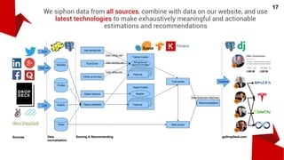 16
Transparent no scam
Efficient save time, money, effort
International for everyone, everywhere
Instant earn money fast
P2P no counterparty
Reliable no downtime
WHY BLOCKCHAIN
 