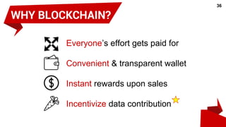 Transparently
Incentivize
data contribution to
improve the A.I. engine
20
WHY BLOCKCHAIN
 