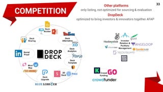 The benefits of investing & lending with DDT
26
1. Leverage: invest small into DDT to have a 10x bigger amount later for investment-lending
2. Evaluation: incentivize people to evaluate companies more accurately
3. Speed: instantly invest into & lend to companies in urgent needs, anywhere in the world
4. Transparency: monitor the spending of investees/borrowers
5. Portfolio: invest into or lend to different companies to reduce risk
6. Installment: invest in installments to reduce risk
7. Dividend: claim a share of DropDeck's profit
8. Speculation: earn return in DDT, which increases in price over time
9. Ecosystem: curator, broker, insurer, debt collector help reduce risk
10. Escrow: DropDeck optionally keeps your money before all requirements are met
11. Reputation: improve scores, future deal flow, increase limits on services
DDT crowdsale
 