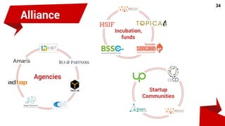 27
Pay for premium features to achieve
goals faster
Get rewarded as an Evaluator,
Hunter, Curator, and more
DDT crowdsale
 