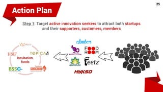 aims to disrupt with two paradigm shifts:
Why disruptive to the competition?
30
“Craiglist-to-Amazon”
“Listing-to-Recommendation”
“Passive-to-Active”
1
“Paypal-to-FraudSciences”
“Data-to-Metadata”
“Direct-to-Indirect”2
COMPETITION
3
Secret sauce
+
 