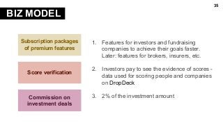 35
Subscription packages
of premium features
Score verification
Commission on
investment deals
1. Features for investors and fundraising
companies to achieve their goals faster.
Later: features for brokers, insurers, etc.
2. Investors pay to see the evidence of scores -
data used for scoring people and companies
on DropDeck
3. 2% of the investment amount
BIZ MODEL
 
