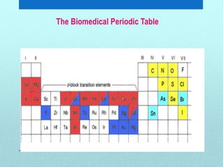 The Biomedical Periodic Table
 