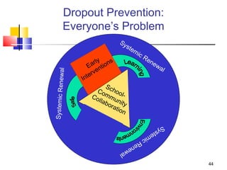 Dropouts for students | PPT