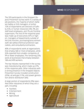 11
WHO RESPONDED?
The 370 participants in the Dropped Ob-
jects Prevention Survey work in a variety of
job positions, the majority of whom (56%)
are Safety or EHS managers. A further
12% of respondents are directors of Safe-
ty, EHS, or human resources (HR), 9% are
staff-level employees, and 7% are frontline
supervisors. The rest of the response pool
was made up of executives (VPs or high-
er), managers of departments outside of
the EHS function, purchasing/procurement
staff, lab safety/chemical protection spe-
cialists, and consultants/contractors.
40% of respondents work at organizations
that employ 500 or more employees, while
35% reported from smaller companies of
99 or fewer employees. The remaining 25%
work at businesses that employ between
100 and 499 workers.
The top industry represented in the survey
was manufacturing, which made up 27%
of the response pool. Other industries with
a strong presence in the Dropped Objects
Prevention Survey included construction
(25%), oil and gas (11%), and power genera-
tion and/or distribution (6%).
A large portion of respondents (9%) spec-
ified other industries of which they are a
part, including:
• Facilities
• Entertainment
• Mining
• Agricultural
 