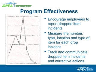 Dropped Objects Training Presentation.pptx