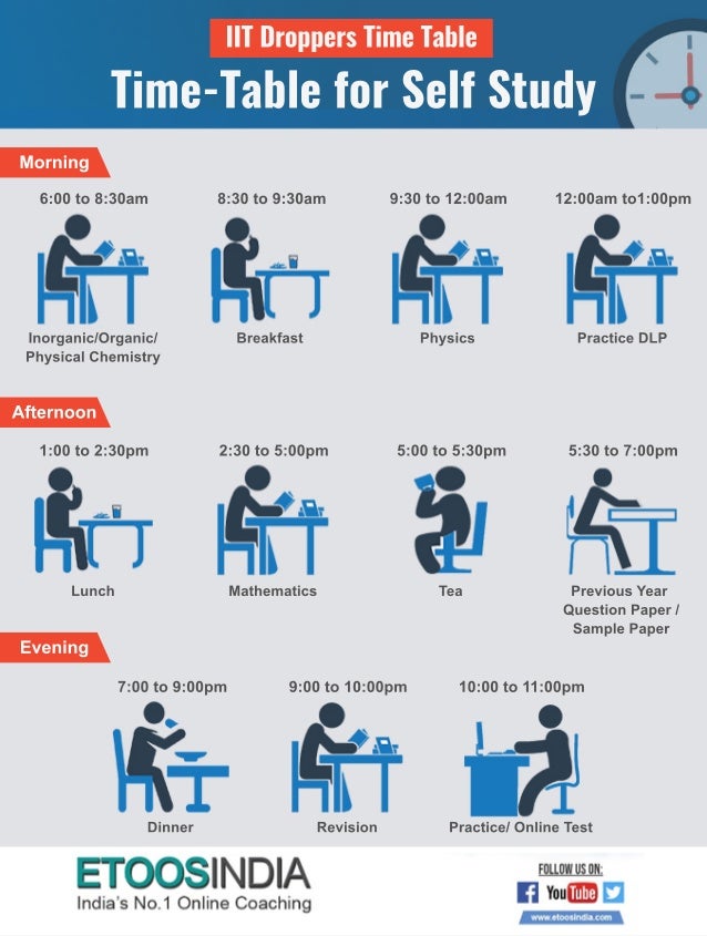IIT JEE Droppers Time Table for Self Study