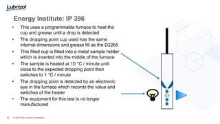 Dropping Point Analysis Comprehensive Analysis of the Dropping Point Test for Lubricating ...