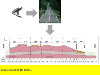 En successions de dos d’ânes…

 