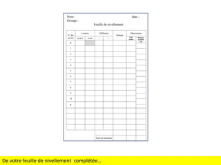 CIFA-TP

24/09/2012

Nom :
Groupe :

date :
Feuille de nivellement

N° des
points

Lectures
arrière

avant

Différence
+

--

R
1
2
3
4
5
6
7
8
9
10
R

Ecart de fermeture

De votre feuille de nivellement complétée…

Altitude

Observations
Cote
projet

Distance
partielle
(m)

 