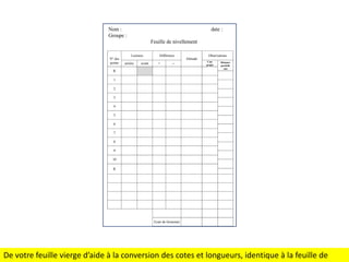CIFA-TP

24/09/2012

Nom :
Groupe :

date :
Feuille de nivellement

N° des
points

Lectures
arrière

avant

Différence
+

--

R

Altitude

Observations
Cote
projet

Distance
partielle
(m)

1
2
3
4
5
6
7
8
9
10
R

Ecart de fermeture

De votre feuille vierge d’aide à la conversion des cotes et longueurs, identique à la feuille de

 