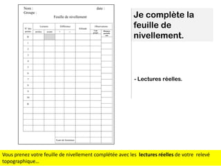 CIFA-TP

24/09/2012

Nom :
Groupe :

date :
Feuille de nivellement

N° des
points

Lectures
arrière

avant

Différence
+

--

R

Altitude

Observations
Cote
projet

Distance
partielle
(m)

Je complète la
feuille de
nivellement.

1
2
3
4
5
6

- Lectures réelles.

7
8
9
10
R

Ecart de fermeture

Vous prenez votre feuille de nivellement complétée avec les lectures réelles de votre relevé
topographique…

 