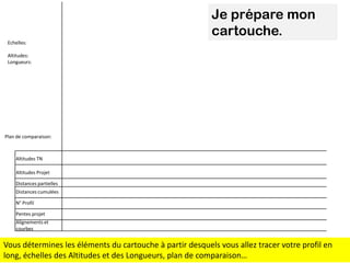 Je prépare mon
cartouche.
Echelles:
Altitudes:
Longueurs:

Plan de comparaison:

Altitudes TN
Altitudes Projet
Distances partielles
Distances cumulées
N° Profil

Pentes projet
Alignements et
courbes

Vous détermines les éléments du cartouche à partir desquels vous allez tracer votre profil en
long, échelles des Altitudes et des Longueurs, plan de comparaison…

 