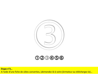 
Etape n°3…
A l’aide d’une fiche de côtes converties, (demandez là à votre formateur ou téléchargez la)…

 