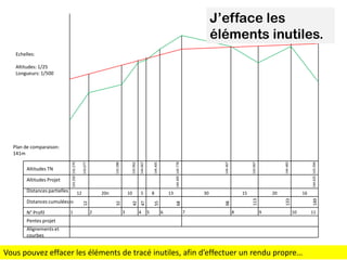 J’efface les
éléments inutiles.
Echelles:
Altitudes: 1/25
Longueurs: 1/500

3

4

5

6

7

8

16

9

149

20
133

15

144.625 143.394

144.483

143.967

30

113

13

98

8

144.467

144.405 144.778

144.405

144.067

143.962

143.288

143.077

2

5

68

1

10

55

N° Profil

20n

47

Distances cumulées

0

12

42

Distances partielles

32

Altitudes Projet

12

Altitudes TN

143.250 142.270

Plan de comparaison:
141m

10

Pentes projet
Alignements et
courbes

Vous pouvez effacer les éléments de tracé inutiles, afin d’effectuer un rendu propre…

11

 