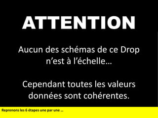 ATTENTION
Aucun des schémas de ce Drop
n’est à l’échelle…

Cependant toutes les valeurs
données sont cohérentes.
Reprenons les 6 étapes une par une …

 
