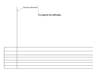 Axe des ordonnées

J’y reporte les altitudes.

 