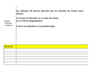 Les altitudes TN (terrain Naturel) sont les altitudes du terrain avant
travaux.
Echelles:
- Altitudes:
- Longueurs:

Altitudes TN

Je trouve ces données sur un plan de masse
ou un relevé topographique.

J’inscris ces altitudes sur la première ligne.

 