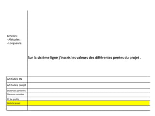 Echelles:
- Altitudes:
- Longueurs:

Sur la sixième ligne j’inscris les valeurs des différentes pentes du projet .

Altitudes TN
Altitudes projet
Distances partielles
Distances cumulées

N° de profils
Déclivité projet

 