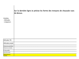 Sur la dernière ligne Je précise les forme des tronçons de chaussée vues
de dessus.
Echelles:
- Altitudes:
- Longueurs:

Altitudes TN
Altitudes projet
Distances partielles
Distances cumulées

N° de profils
Déclivité projet
Alignements et
courbes

 