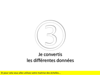 Je convertis
les différentes données
Et pour cela vous allez utilisez votre maitrise des échelles...

 