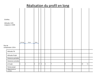 Réalisation du profil en long

Echelles:

Altitudes: 1/25
Longueurs: 1/500

2.4 cm

4 cm

2cm

Plan de
comparaison: 141m
Altitudes TN
Altitudes Projet
Distances partielles
Distances cumulées
N° Profil
Pentes projet
Alignements et
courbes

1

2

3

4

5

6

7

8

9

10

11

 