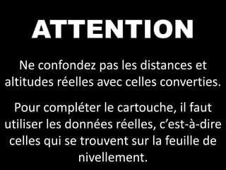 ATTENTION
Ne confondez pas les distances et
altitudes réelles avec celles converties.
Pour compléter le cartouche, il faut
utiliser les données réelles, c’est-à-dire
celles qui se trouvent sur la feuille de
nivellement.

 