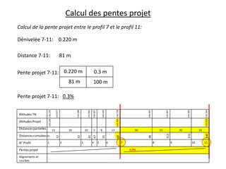 Calcul des pentes projet
Calcul de la pente projet entre le profil 7 et le profil 11:
Dénivelée 7-11: 0.220 m
Distance 7-11:

81 m

Pente projet 7-11: 0.220 m

0.3 m

81 m

100 m

Pentes projet
Alignements et
courbes

3

4

5

6

7

144.625 143.394

16

9

149

20
133

15

8
0.3%

144.483

143.967

30

113

13

98

8

144.467

144.405 144.778

144.405

144.067

143.962

143.288

143.077

2

5

68

1

10

55

N° Profil

20

47

Distances cumulées

0

12

42

Distances partielles

32

Altitudes Projet

12

Altitudes TN

143.250 142.270

Pente projet 7-11: 0.3%

10

11

 