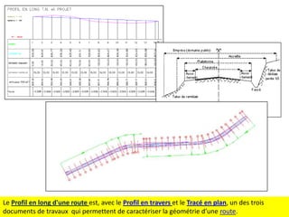 Le Profil en long d'une route est, avec le Profil en travers et le Tracé en plan, un des trois
documents de travaux qui permettent de caractériser la géométrie d’une route.

 