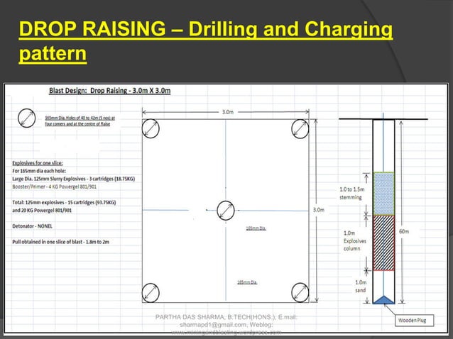 Drop raising in underground mines | PDF