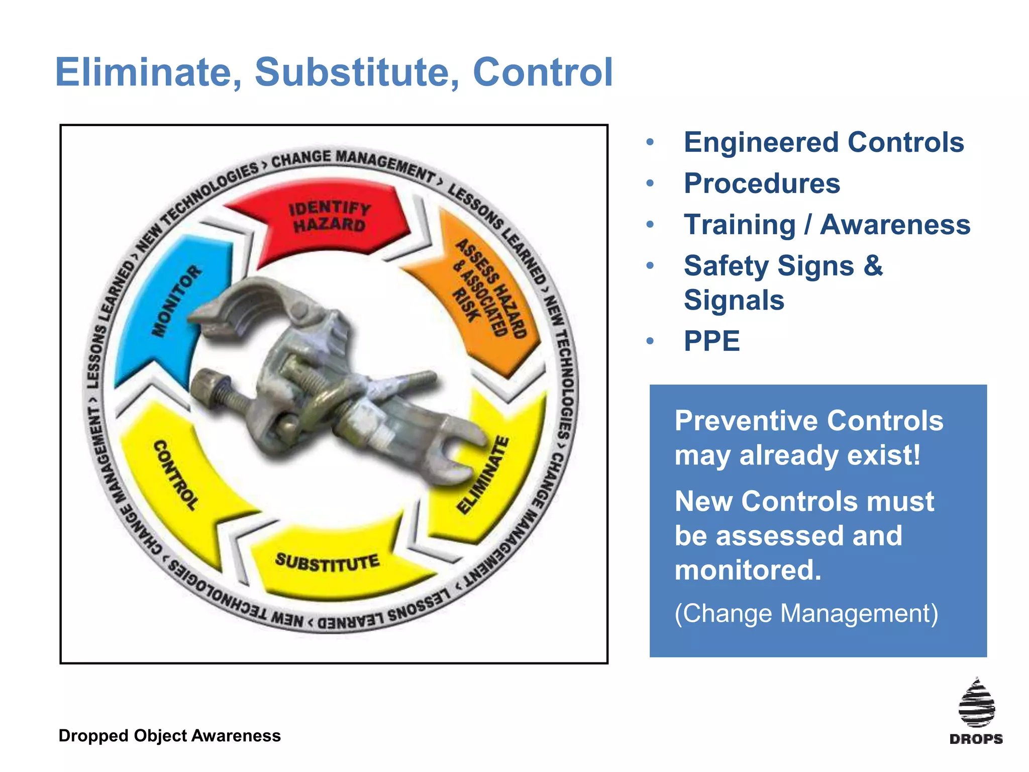 Dropped Object Awareness
Eliminate, Substitute, Control
• Engineered Controls
• Procedures
• Training / Awareness
• Safety Signs &
Signals
• PPE
Preventive Controls
may already exist!
New Controls must
be assessed and
monitored.
(Change Management)
 