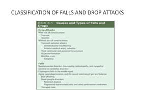 APPROACH TO DROPS AND FALL ATTACKS.pptx