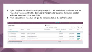 ❖ If you complete the validation of dropship, the product will be straightly purchased from the
respective vendor and it w...