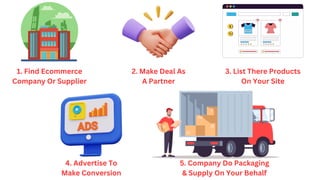 1. Find Ecommerce
Company Or Supplier
2. Make Deal As
A Partner
3. List There Products
On Your Site
4. Advertise To
Make Conversion
5. Company Do Packaging
& Supply On Your Behalf
 