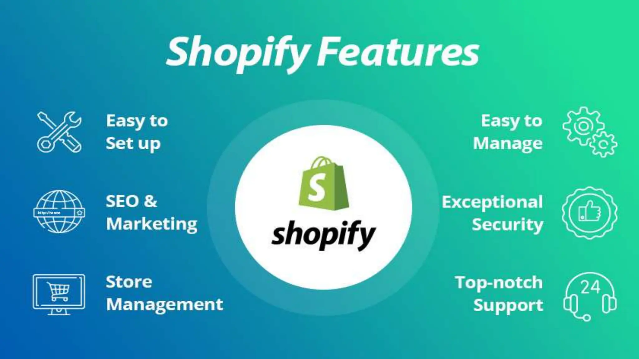 Click to edit Master title style
10
Shopify key features
10
 
