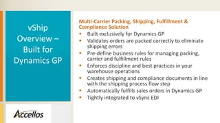 Multi-Carrier Packing, Shipping, Fulfillment &
Compliance Solution
 Built exclusively for Dynamics GP
 Validates orders are packed correctly to eliminate
shipping errors
 Pre-define business rules for managing packing,
carrier and fulfillment rules
 Enforces discipline and best practices in your
warehouse operations
 Creates shipping and compliance documents in line
with the shipping process flow step
 Automatically fulfills sales orders in Dynamics GP
 Tightly integrated to vSync EDI
vShip
Overview –
Built for
Dynamics GP
 