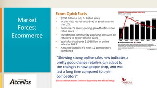 Market
Forces:
Ecommerce
Ecom Quick Facts
• $200 Billion+ in U.S. Retail sales
• eCom now represents 6+% of total retail in
the U.S.
• Ecommerce is out-pacing growth of in-store
retail sales
• Investment community applying pressure on
retailers to report online sales
• Wal-Mart had over $10 Billion in online
sales in 2013
• Amazon outsells it’s next 12 competitors
combined
Sources: Internet Retailer, Commerce Department, Wal-Mart SEC Filings
“Showing strong online sales now indicates a
pretty good chance retailers can adapt to
the changes in how people shop, and will
last a long time compared to their
competitors”
 