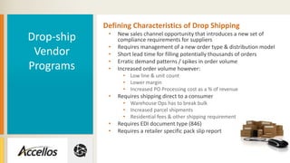 Drop-ship
Vendor
Programs
Defining Characteristics of Drop Shipping
• New sales channel opportunity that introduces a new set of
compliance requirements for suppliers
• Requires management of a new order type & distribution model
• Short lead time for filling potentially thousands of orders
• Erratic demand patterns / spikes in order volume
• Increased order volume however:
• Low line & unit count
• Lower margin
• Increased PO Processing cost as a % of revenue
• Requires shipping direct to a consumer
• Warehouse Ops has to break bulk
• Increased parcel shipments
• Residential fees & other shipping requirements
• Requires EDI document type (846)
• Requires a retailer specific pack slip report
 