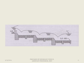3/13/2014 11
PREPARED BY KHOKHANI VIDHI H.
ASSISTANT PROFESSOR, DIET
 