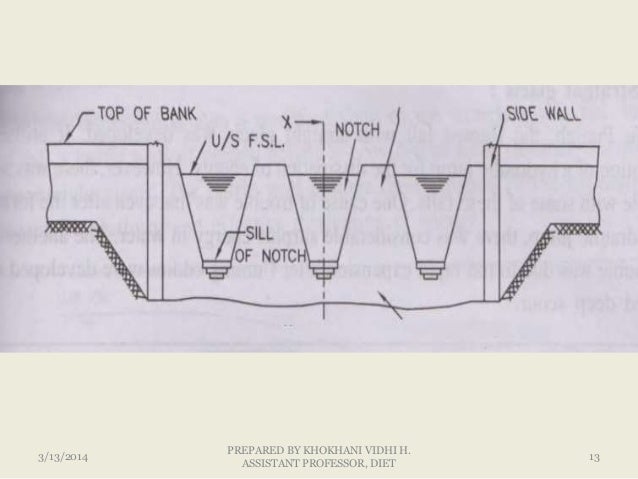 Drop structure lecture 1