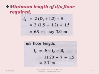 Minimum length of d/s floor
required,
3/18/2014 11
PREPARED BY V.H.KHOKHANI
ASSISTANT PROFESSOR, DIET
 