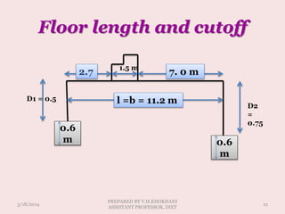 l =b = 11.2 mD1 = 0.5
D2
=
0.75
2.7 1.5 m
7. 0 m
0.6
m 0.6
m
Floor length and cutoff
3/18/2014 12
PREPARED BY V.H.KHOKHANI
ASSISTANT PROFESSOR, DIET
 