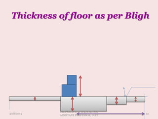 Thickness of floor as per Bligh
3/18/2014 13
PREPARED BY V.H.KHOKHANI
ASSISTANT PROFESSOR, DIET
 