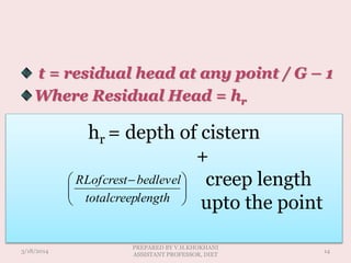t = residual head at any point / G – 1
Where Residual Head = hr
hr = depth of cistern
+
creep length
upto the point





 
lengthtotalcreep
bedlevelRLofcrest
3/18/2014 14
PREPARED BY V.H.KHOKHANI
ASSISTANT PROFESSOR, DIET
 